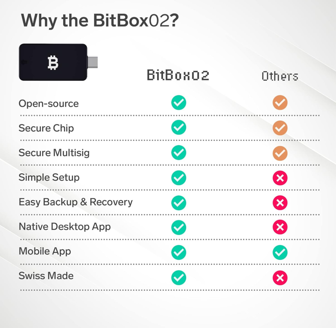 bitbox2